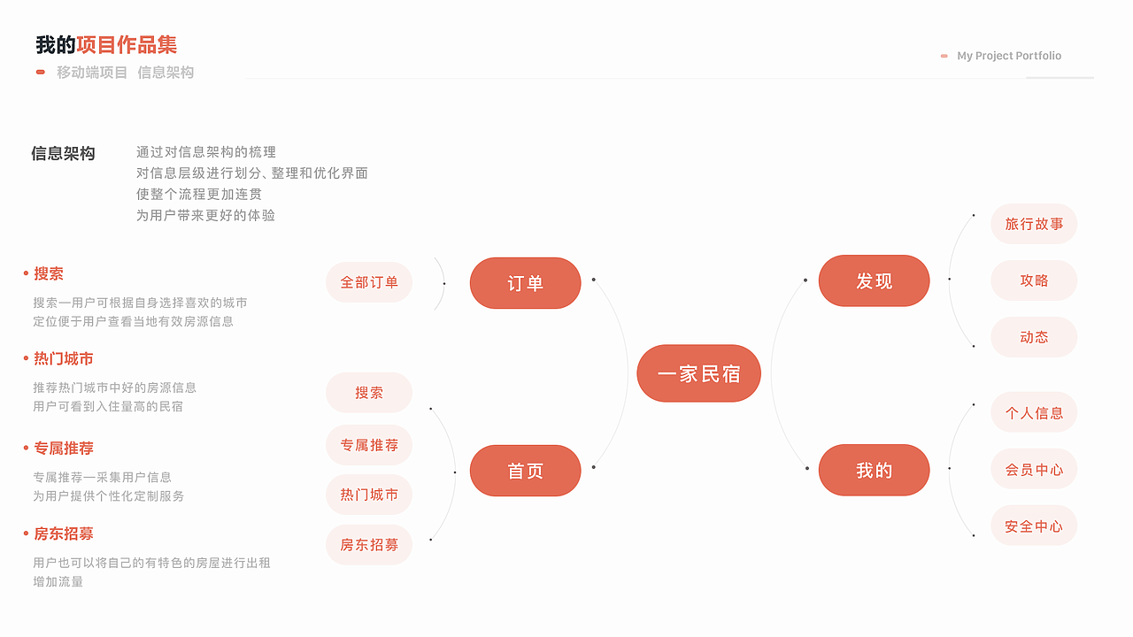 一家民宿APP以及后台版本更新迭代（图ZMTg2NzI4NDUy） - APP界面 - 站酷设计师冒冒冒原创素材 - 站酷ZCOOL