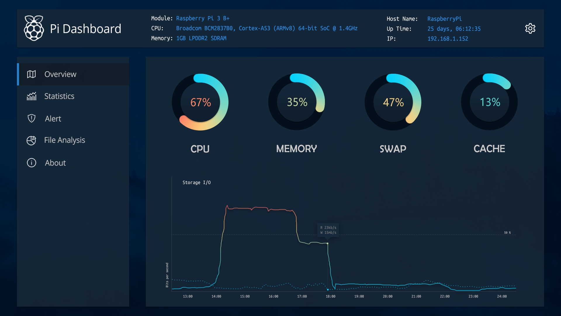 树莓派监控面板界面设计之暗版