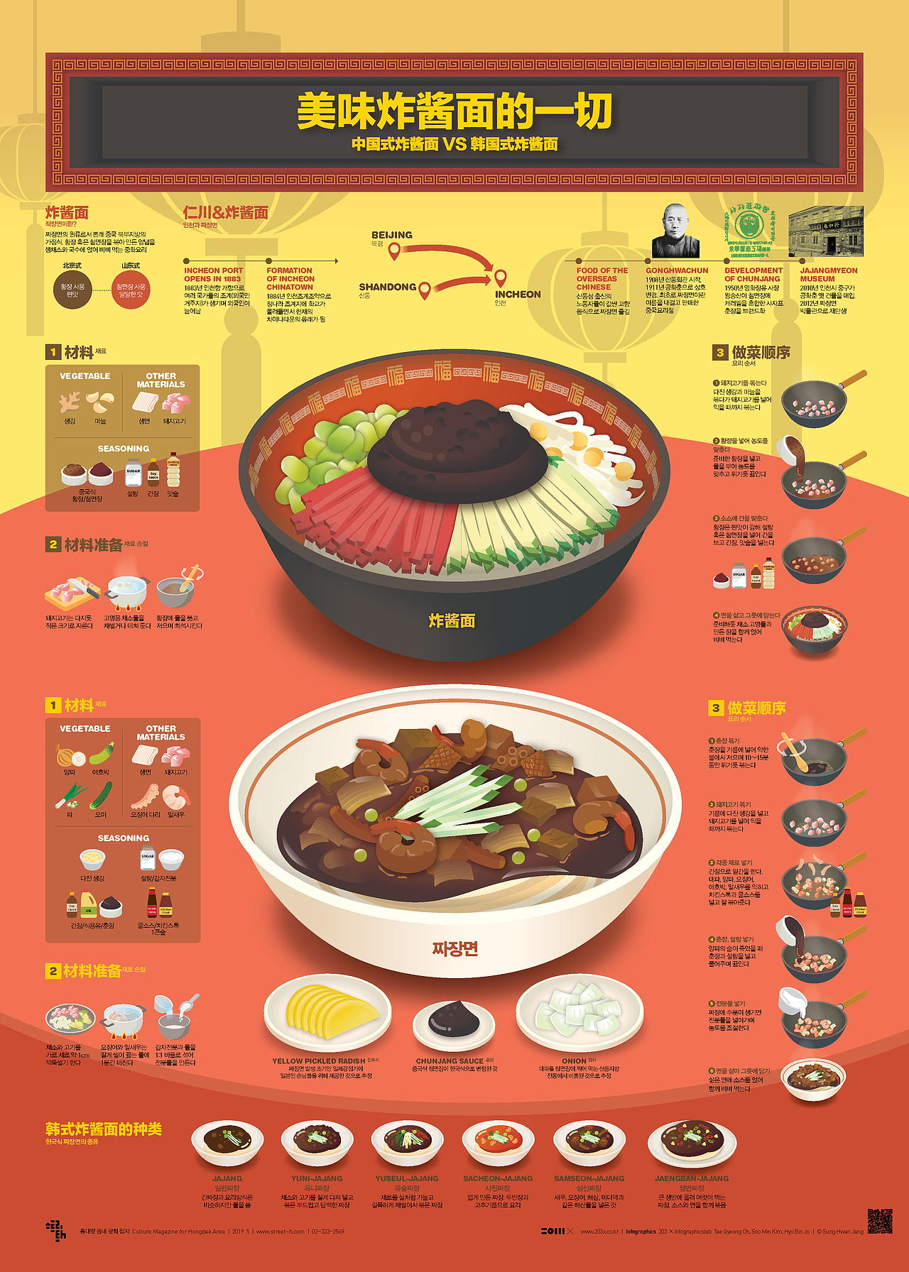 2019_05_美味炸酱面的一切_BLACK BEAN NOODLES（图ZMTYxOTE3Nzg0） - 信息图表 - 站酷设计师203_信息图表_Lab原创素材 - 站酷ZCOOL