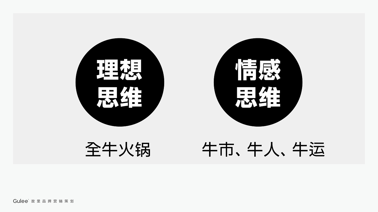 火锅品牌牛对牛故里全案设计（图ZMjExNzkwOTAw） - 品牌 - 站酷设计师故里品牌设计原创素材 - 站酷ZCOOL