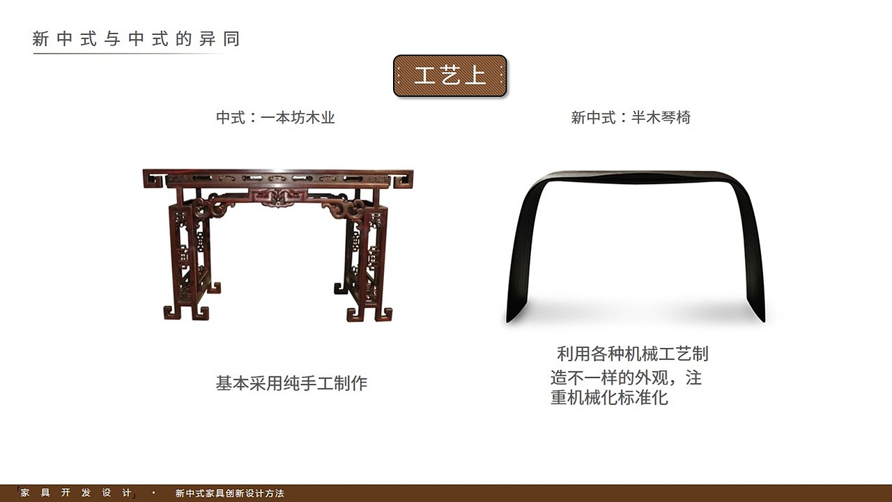 新中式家具创新设计方法（图ZMTE5MDkxMjk2） - PPT/Keynote - 站酷设计师TimGB原创素材 - 站酷ZCOOL
