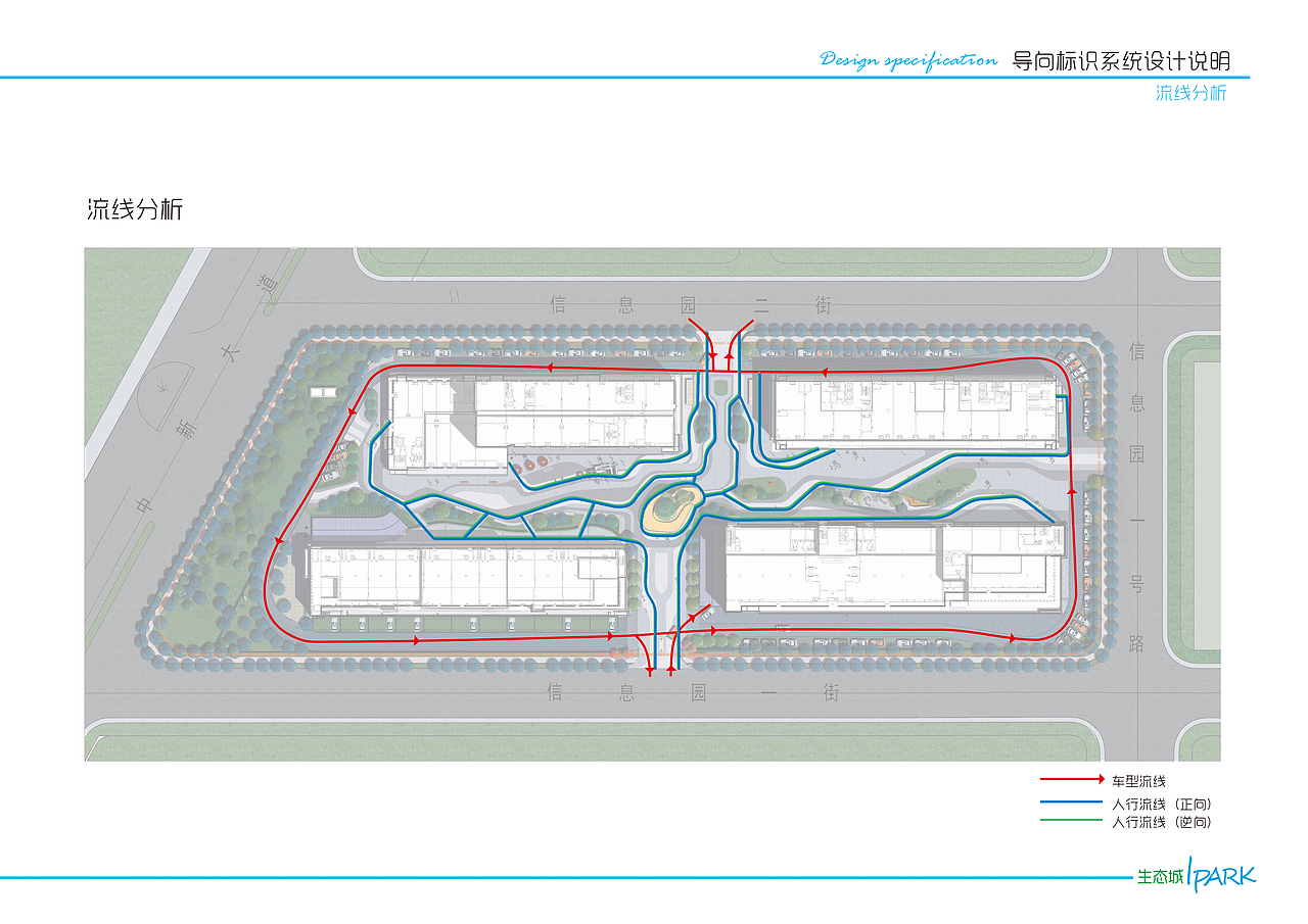 生态城 I-park 导示