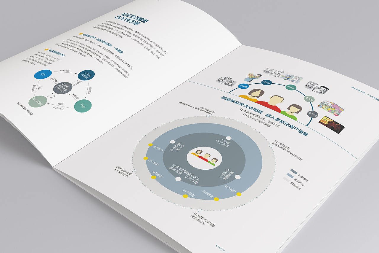vi设计/画册设计/互联网形象设计及运营