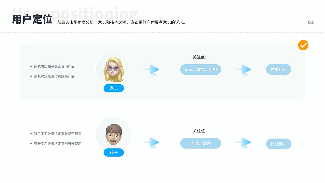 如何利用FBM模型助力业务增长--清北网校业务改版（图ZMjUzNTcxOTU2） - APP界面 - 站酷设计师发际线与我作队原创素材 - 站酷ZCOOL