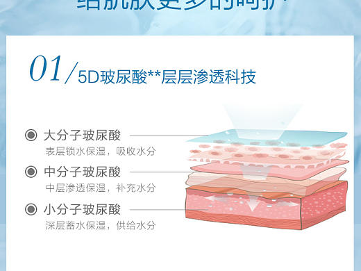 详情