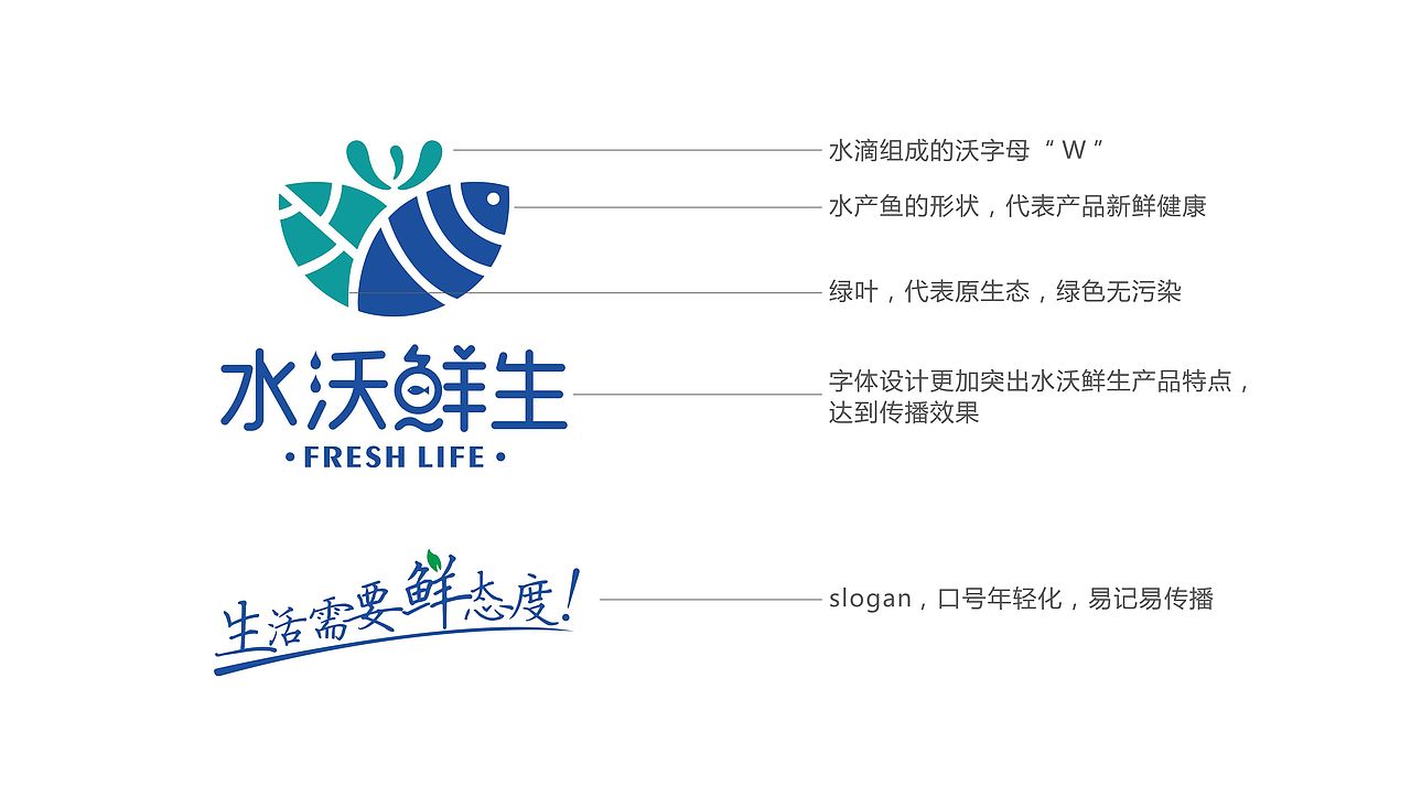 水沃鲜生logo提案（图ZMjI1MTIzOTg4） - 品牌 - 站酷设计师设计师江原创素材 - 站酷ZCOOL