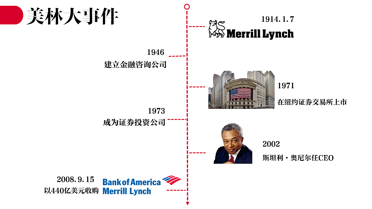 PPT 《美林公司——流动收益期权票据的创新》（图ZNTczMjU4Mjg=） - PPT/Keynote - 站酷设计师大卫邓可夫斯基原创素材 - 站酷ZCOOL