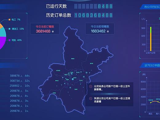 电子看板、统计图