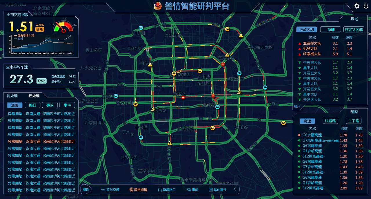 北京-警情研判（图ZMjEyMjM5NzA0） - 其他网页 - 站酷设计师王之仪原创素材 - 站酷ZCOOL