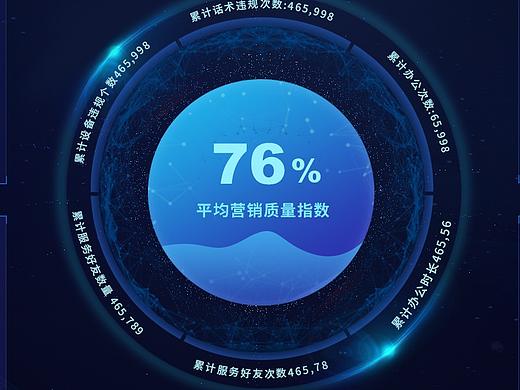 大数据