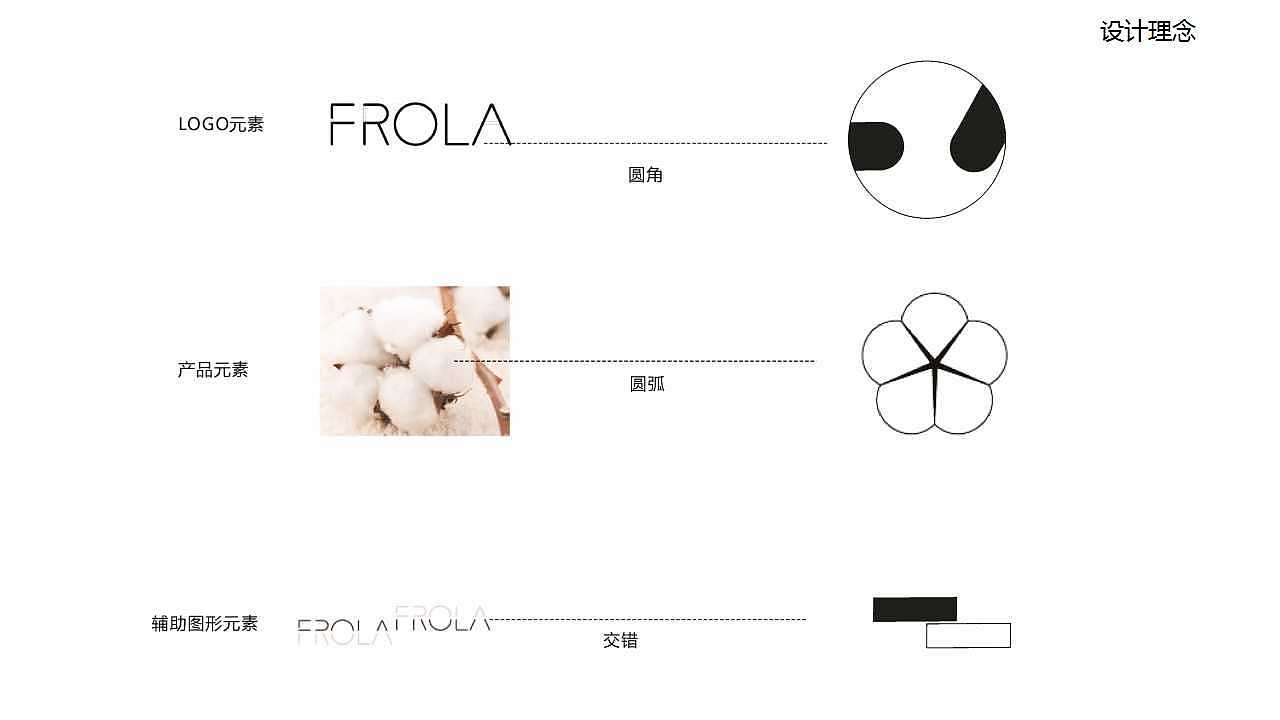 FROLA 专卖店设计（图ZODQzODYxMjA=） - 展陈设计 - 站酷设计师GUKY原创素材 - 站酷ZCOOL