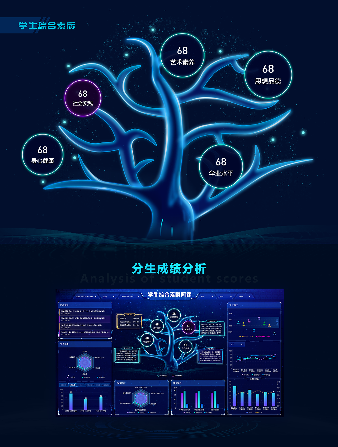 数据可视化（图ZMjY0NzA3Mjg0） - 其他UI - 站酷设计师李靖Eileen原创素材 - 站酷ZCOOL