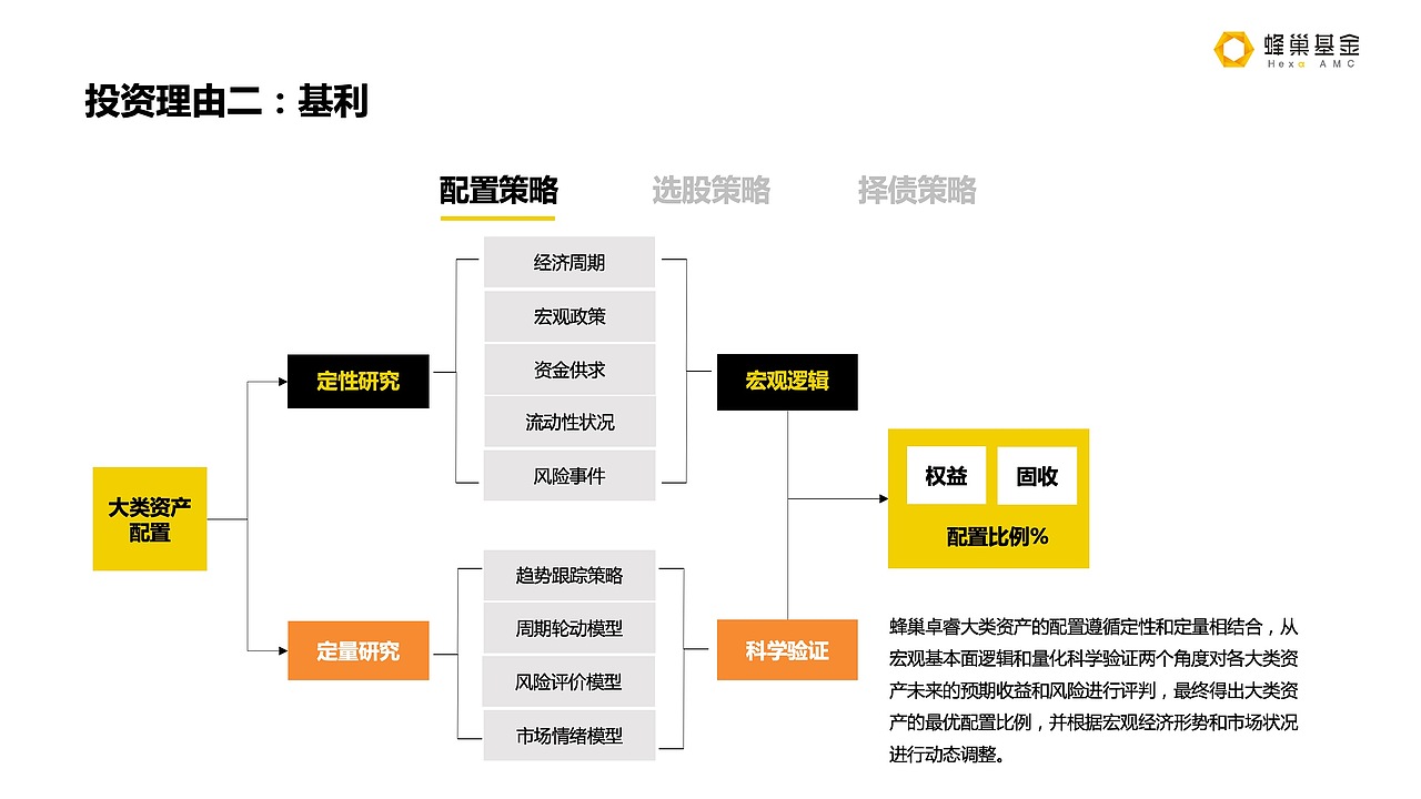 蜂巢卓睿产品介绍