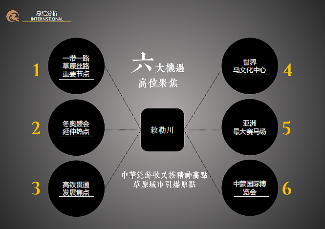 2022马文化研学营地主题生态游乐园总体规划案-129P