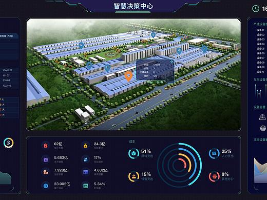 智慧决策数据中心(个人主页-ZNTE1MzMwODA=) - 软件界面 - 站酷设计师郭庭语原创素材 - 站酷ZCOOL