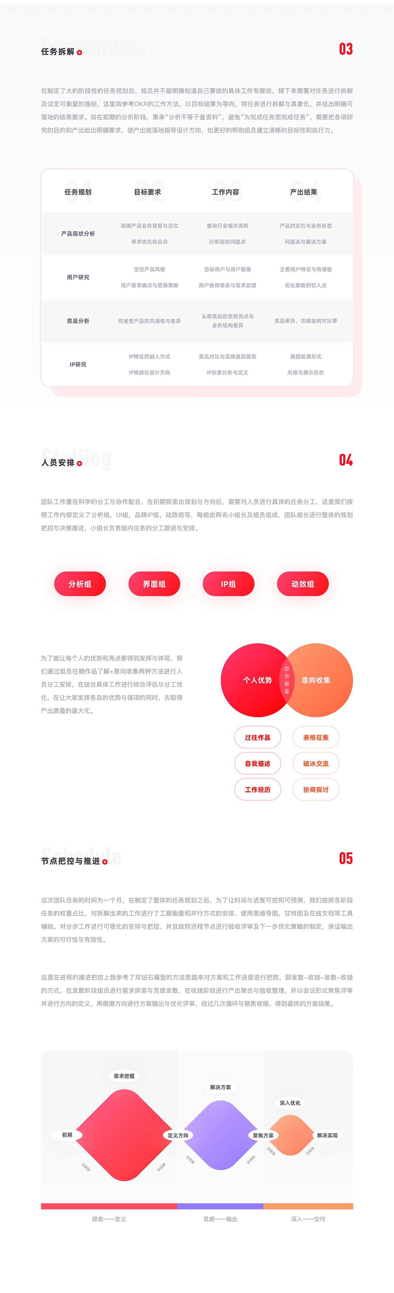 考拉海购首页重构总结（图ZMTk1MDMzMDAw） - APP界面 - 站酷设计师鲸鲸Allison原创素材 - 站酷ZCOOL