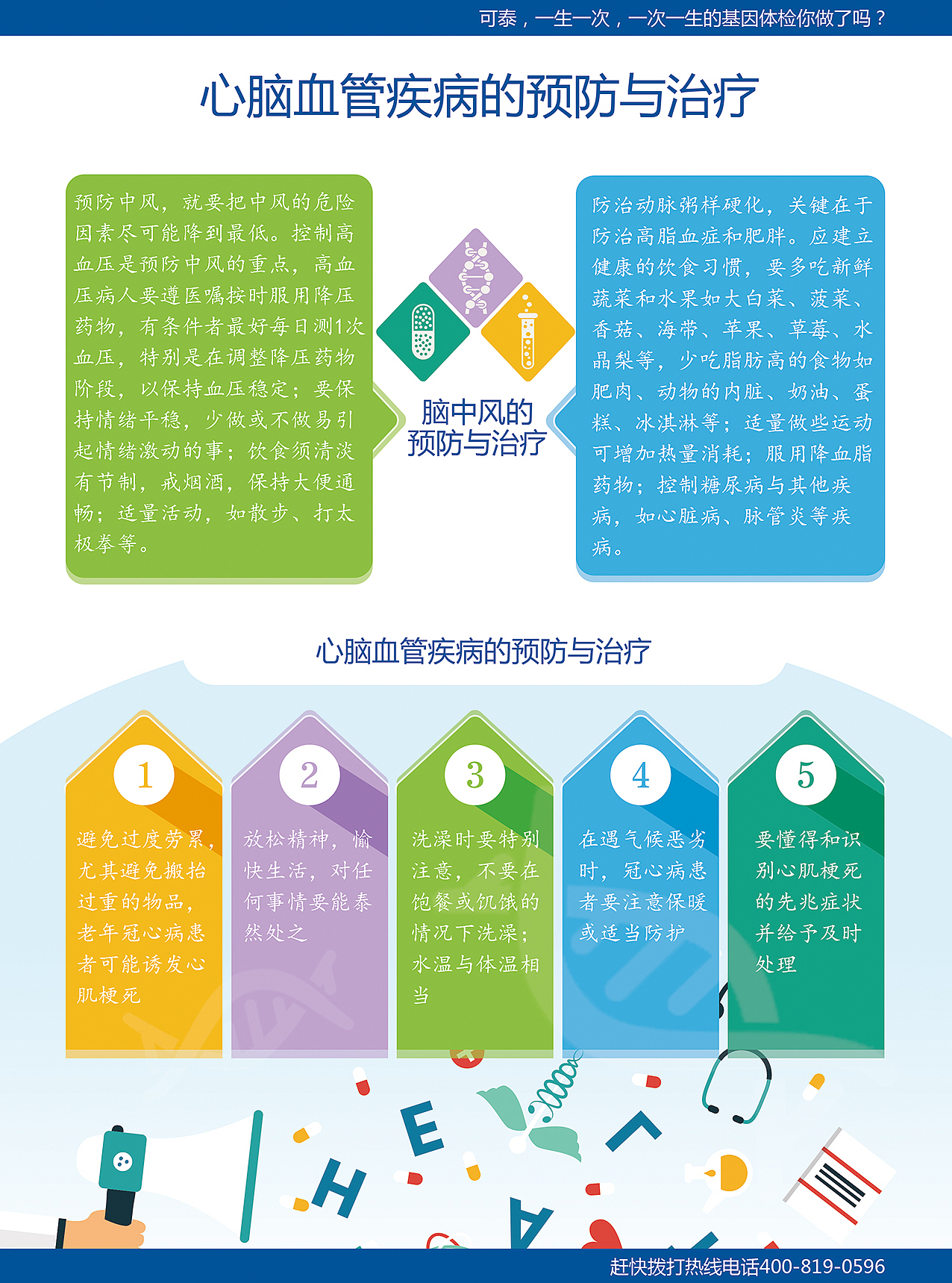 可泰心脑血管产品宣传册（图ZNjY0NDI0MDg=） - 宣传物料 - 站酷设计师arist原创素材 - 站酷ZCOOL