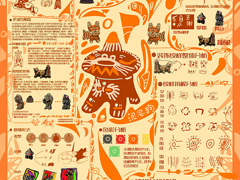 文创 泥泥狗信息图表