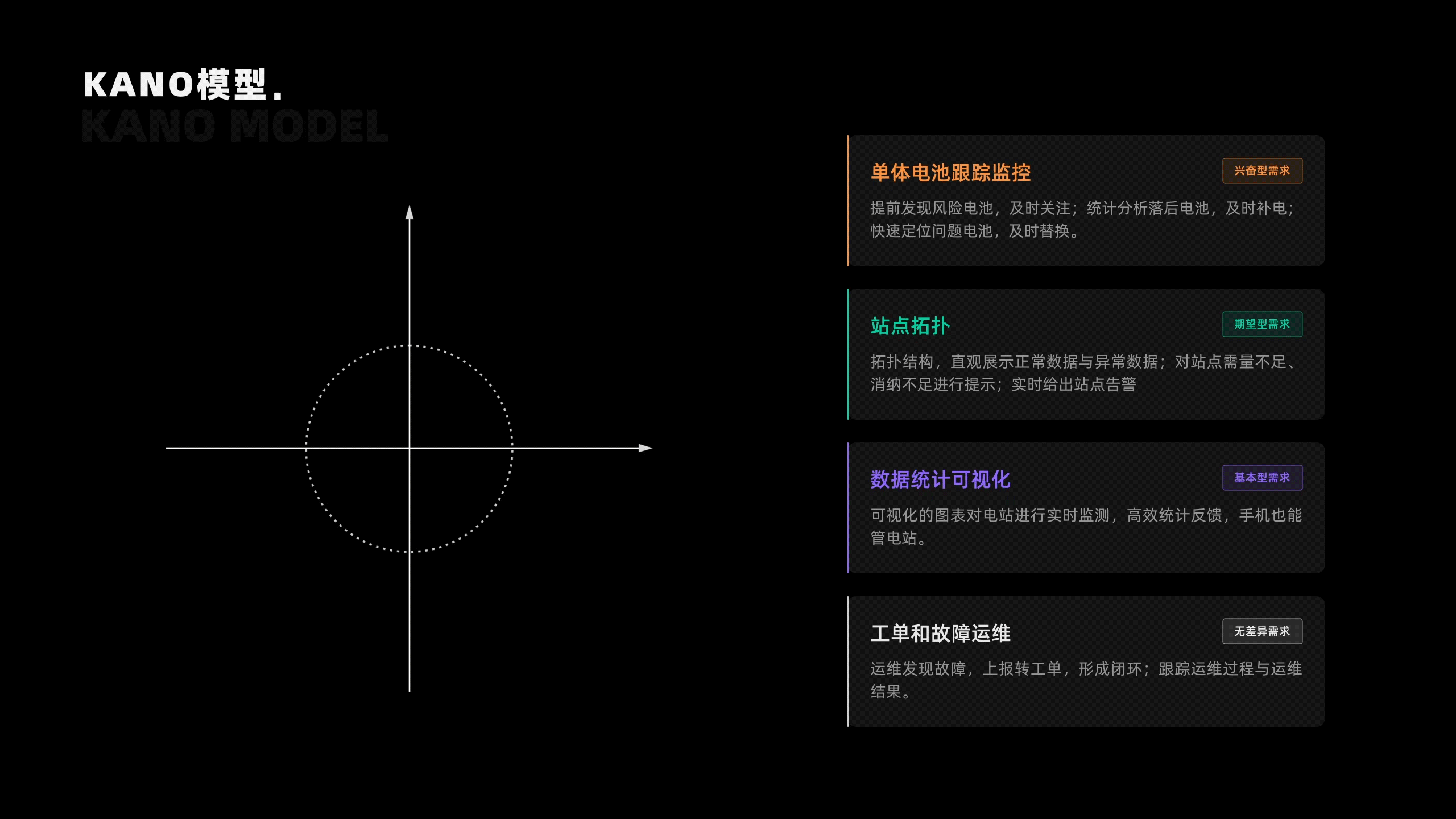 APP | 轻舟能源（储能行业）（图ZMjU2NDcwNTY0） - APP界面 - 站酷设计师乃思Nancy原创素材 - 站酷ZCOOL