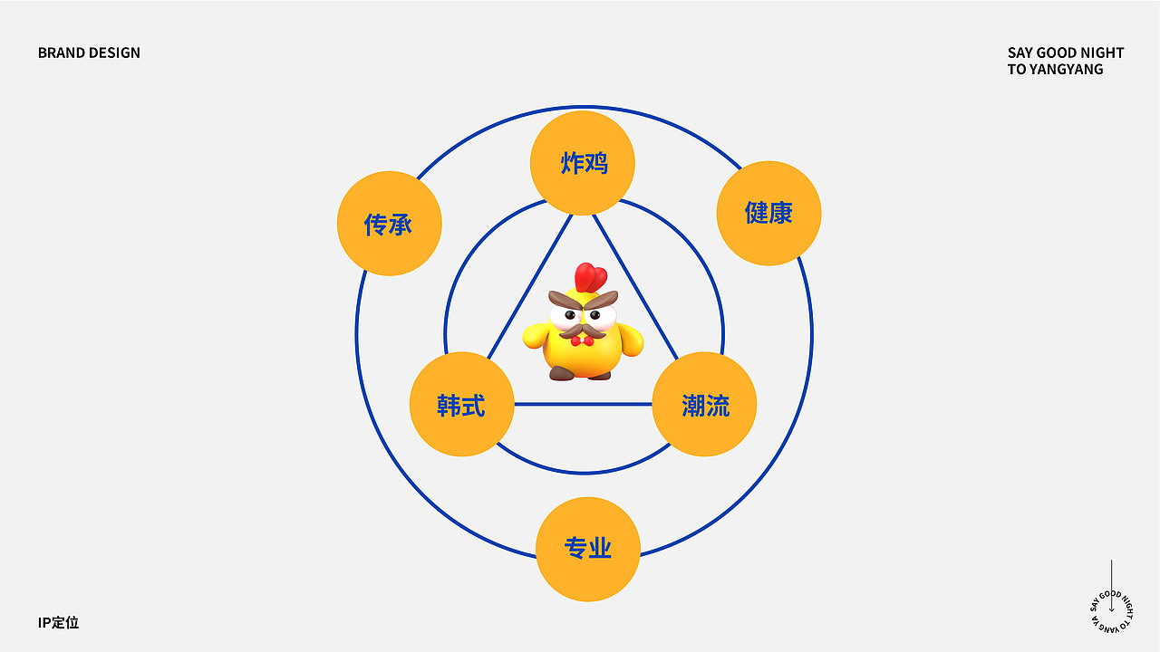 炸鸡品牌（图ZMjgzMjU2NDMy） - 品牌 - 站酷设计师和洋洋说晚安原创素材 - 站酷ZCOOL