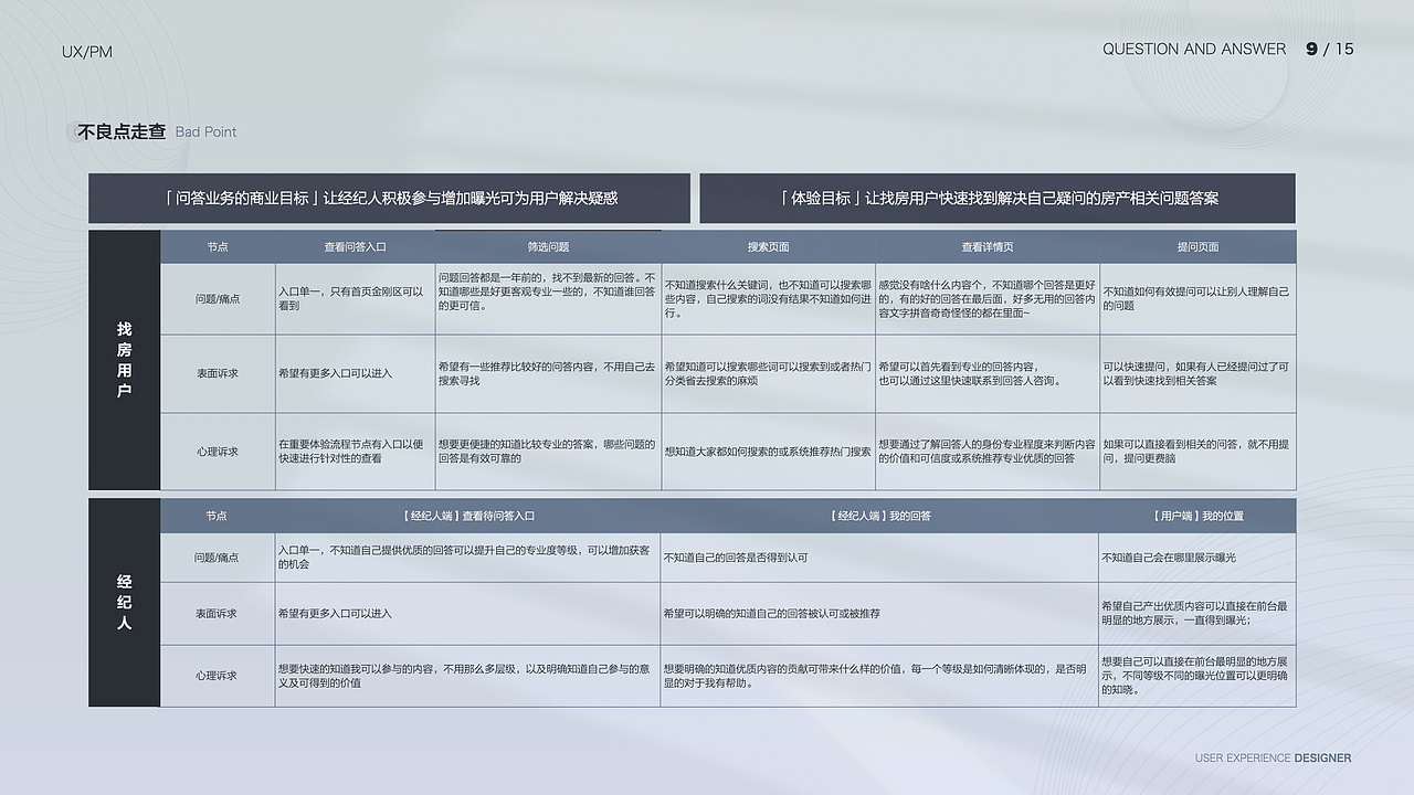 项目总结-问答频道改版（图ZMjgwMTU1Njky） - APP界面 - 站酷设计师Moyee_miaomiao原创素材 - 站酷ZCOOL
