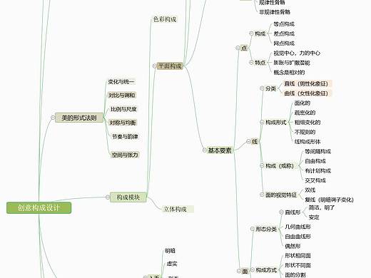 11803290-18-4 李响（创意构成思维导图）