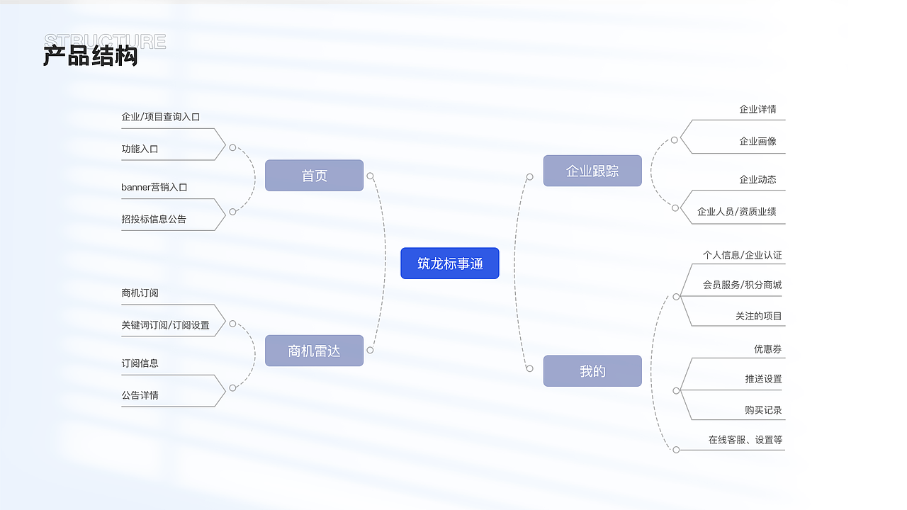 UI作品集（图ZMjkyODkzMjM2） - APP界面 - 站酷设计师Doriszhao07原创素材 - 站酷ZCOOL