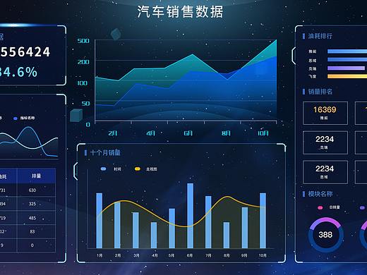 大屏數(shù)據(jù)可視化（個人主頁-ZMzYzODczMTY=） - 其他UI - 站酷設(shè)計師半述77原創(chuàng)素材 - 站酷ZCOOL