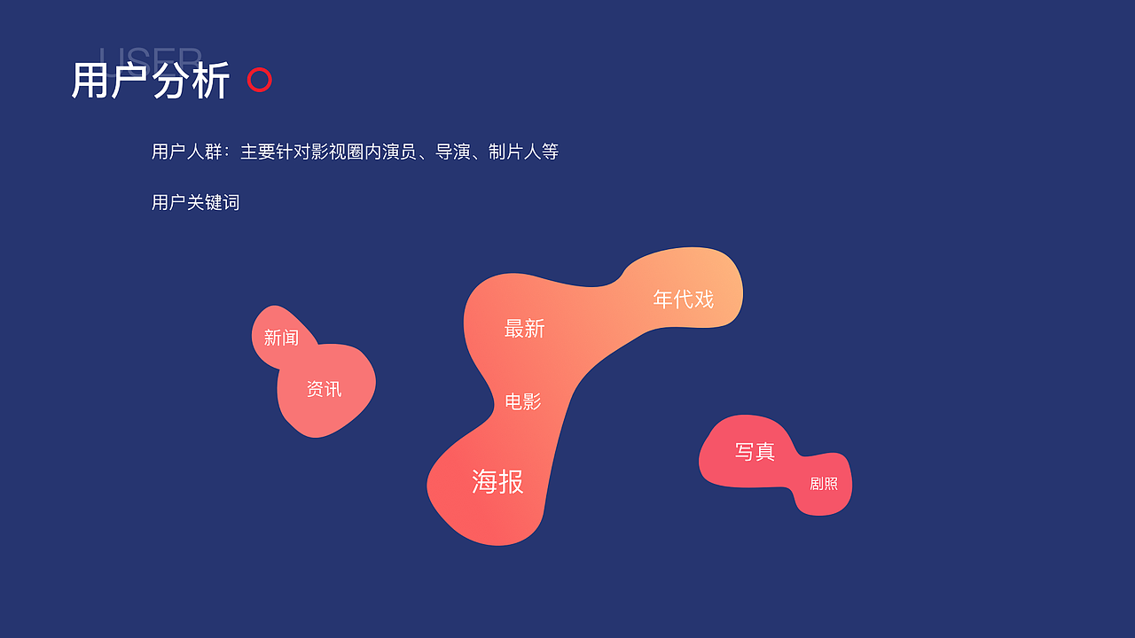 鱼吼app概念设计