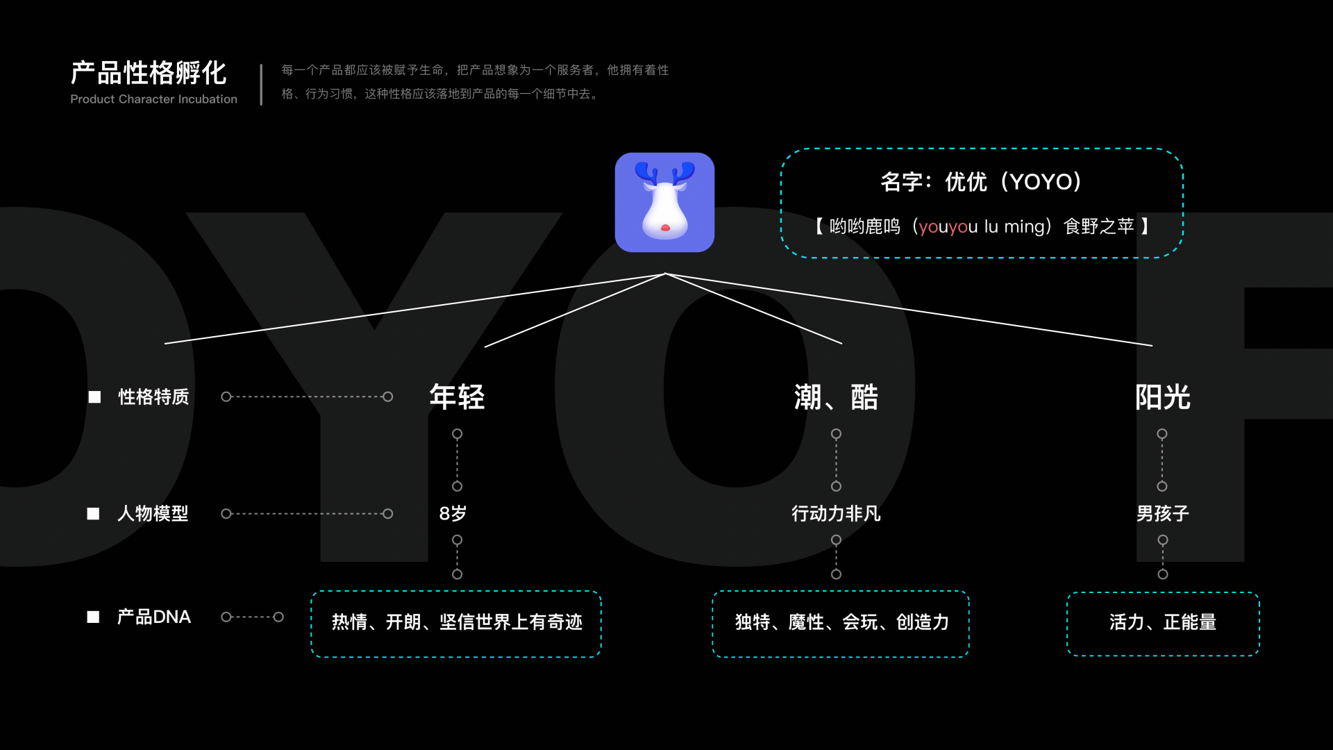 YOYO-FM音乐APP项目作品
