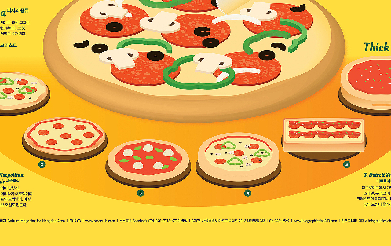 2017_03_披萨_Pizza（图ZMTM0NDEyODI0） - 信息图表 - 站酷设计师203_信息图表_Lab原创素材 - 站酷ZCOOL