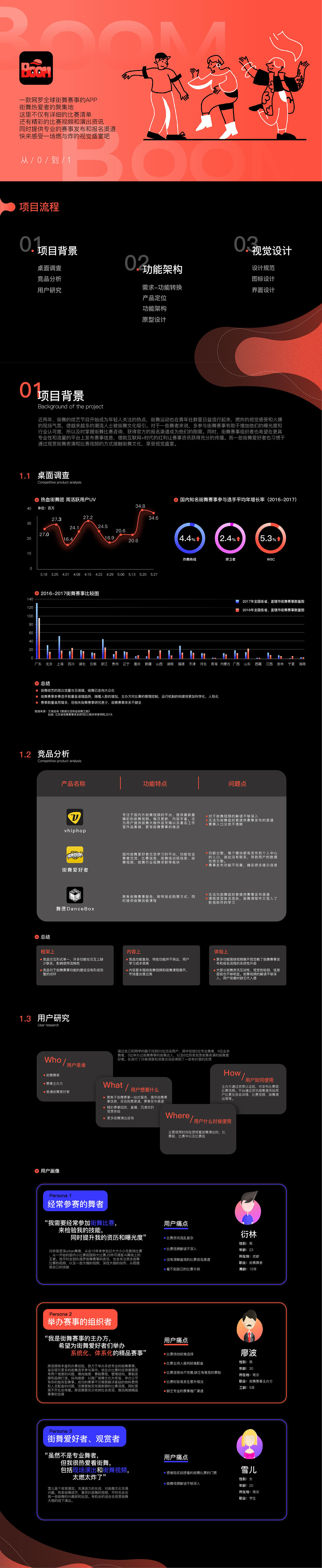 2019-2020实习求职作品集（图ZMjI0MDAwODAw） - 交互/UE - 站酷设计师蚯蚯原创素材 - 站酷ZCOOL