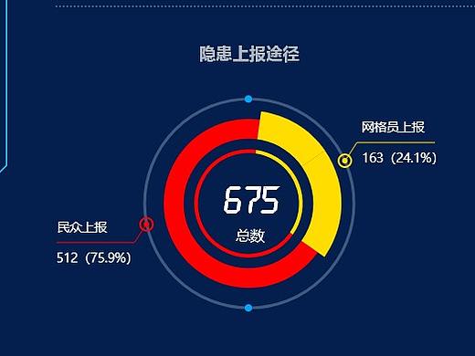 大屏设计第一波