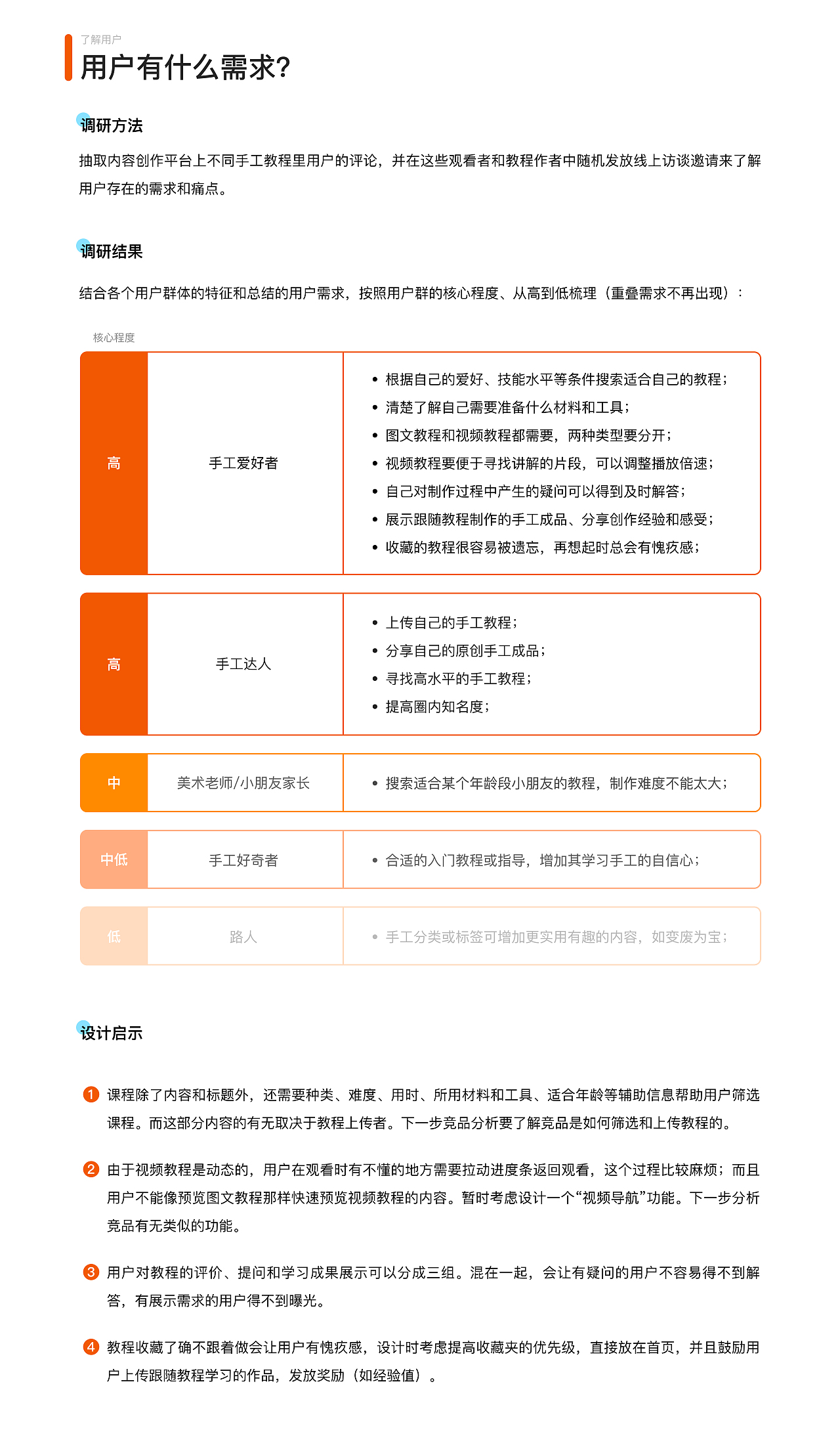 2021 UX设计作品集