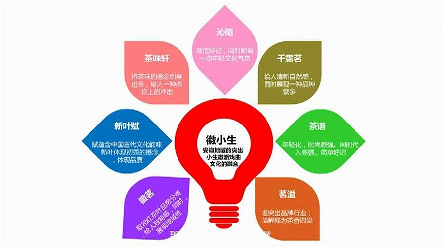 徽小生-上—品牌营销打造—上首营销中国 原字体中国（图ZMTI4NjM3Mjg4） - 其他 - 站酷设计师zitichina原创素材 - 站酷ZCOOL