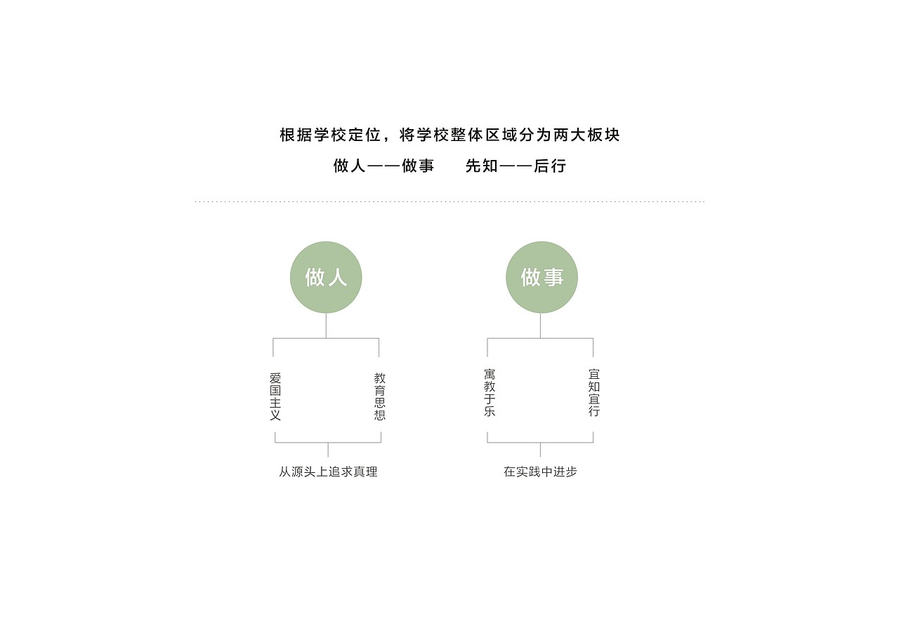 学校文化（图ZMjQ4MjAwMjE2） - 其他平面 - 站酷设计师穆晓原创素材 - 站酷ZCOOL