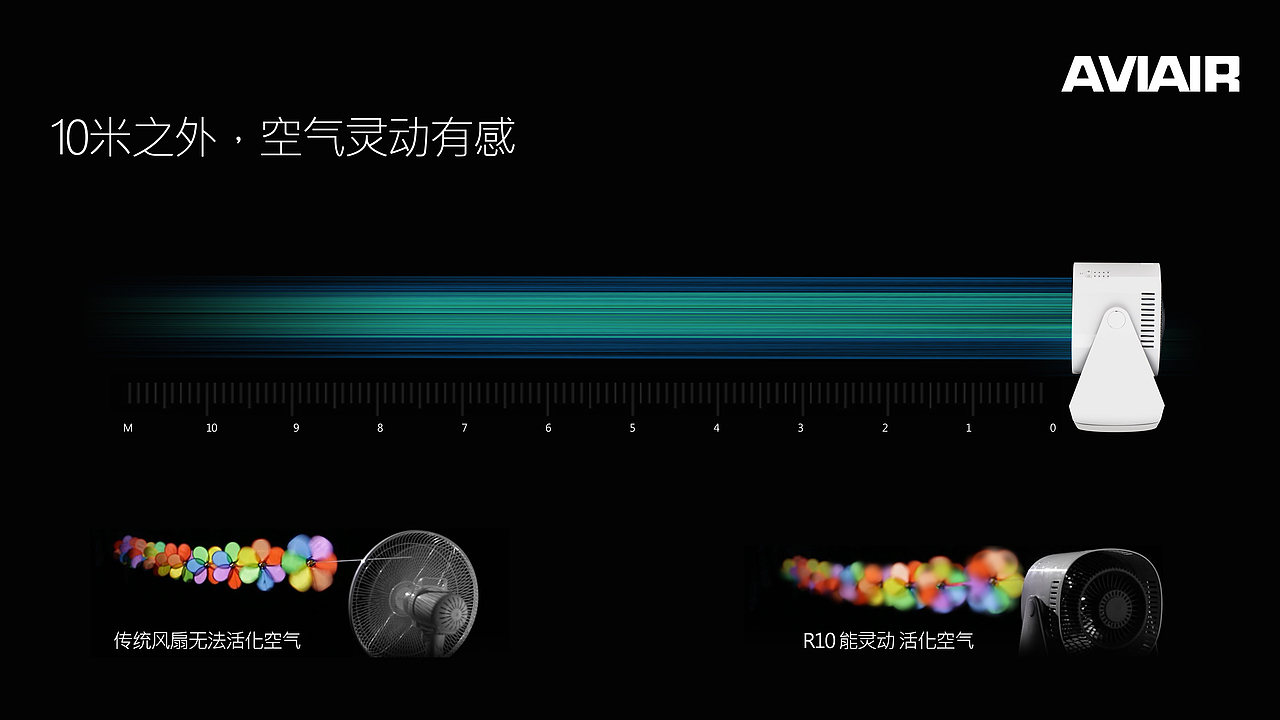 AVIAIR 品牌简介PPT