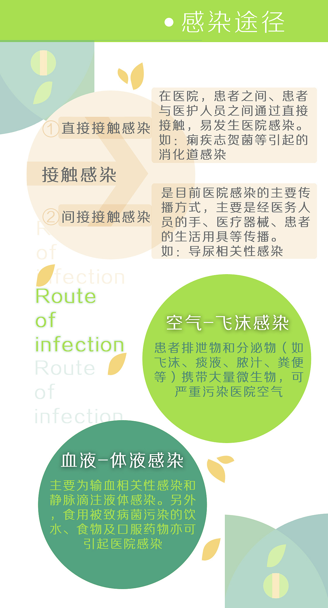 学校的院感传染宣传单