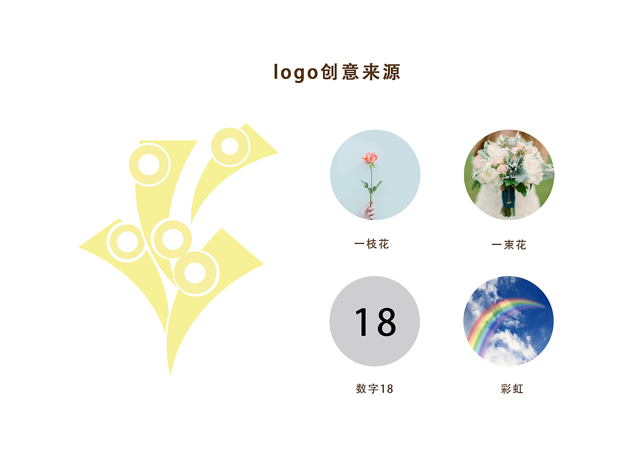 logo标志设计（图ZNjUyMTMyOTY=） - 品牌 - 站酷设计师平地一声雷原创素材 - 站酷ZCOOL