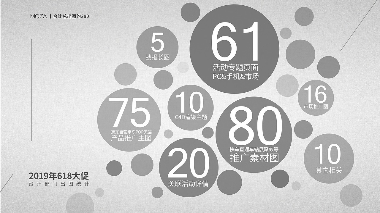 618复盘总结（图ZMTgwMzczMDcy） - 电商 - 站酷设计师暗夜晴空原创素材 - 站酷ZCOOL