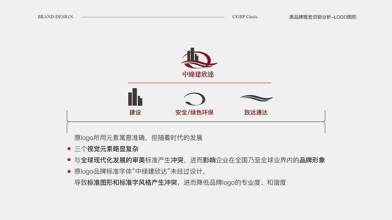 中绿建欣达建设工程有限公司（图ZMjY1NTQxMTAw） - 品牌 - 站酷设计师张雷09170529原创素材 - 站酷ZCOOL