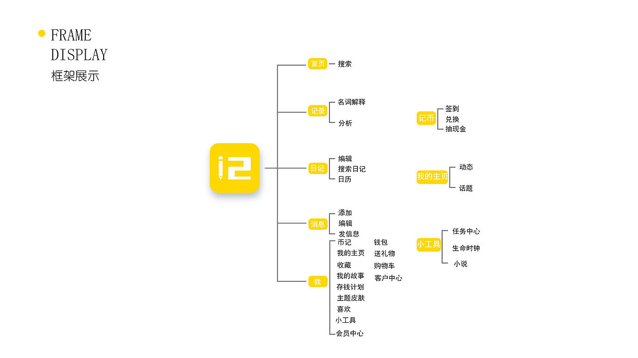 作品集（图ZMTY3MTYwNTI0） - 其他UI - 站酷设计师小和的成长记原创素材 - 站酷ZCOOL