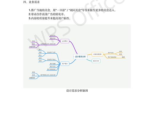 一款美食直播软件的交互设计需求分析