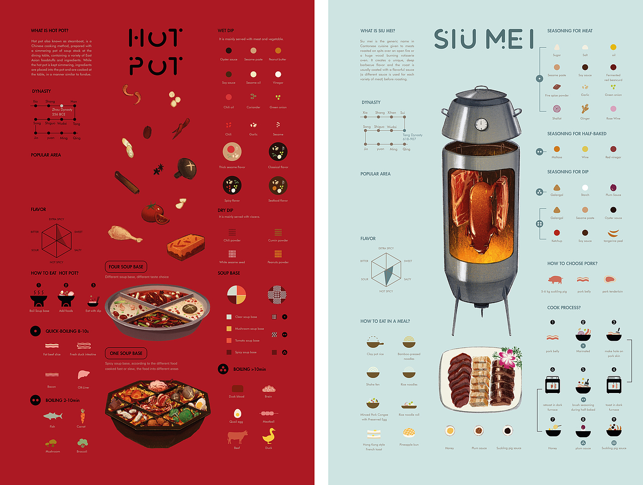 八大菜系 eight cuisines | 信息可视化 inforgraphic|平面|信息图表