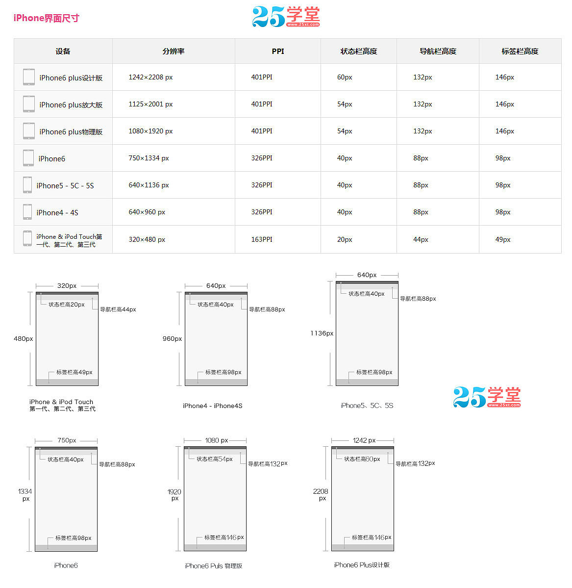 转-APP设计尺寸大全 iOS设计尺寸 安卓设计尺寸（图ZNTUzOTE2ODg=） - APP界面 - 站酷设计师纟咸原创素材 - 站酷ZCOOL