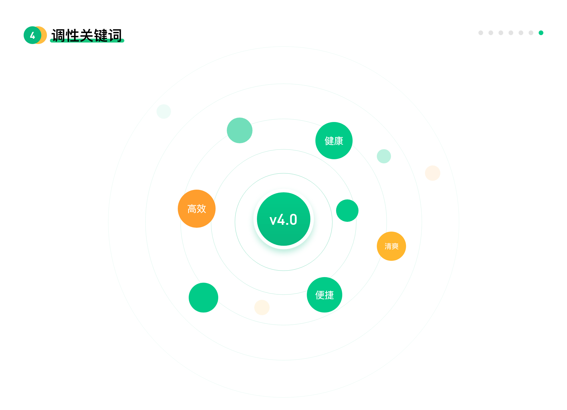 B端-店务管理APP改版优化（图ZMjcyOTcxMjE2） - APP界面 - 站酷设计师天生可乐原创素材 - 站酷ZCOOL
