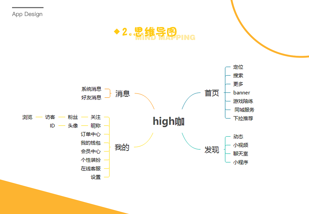 High咖APP-移动端ui设计