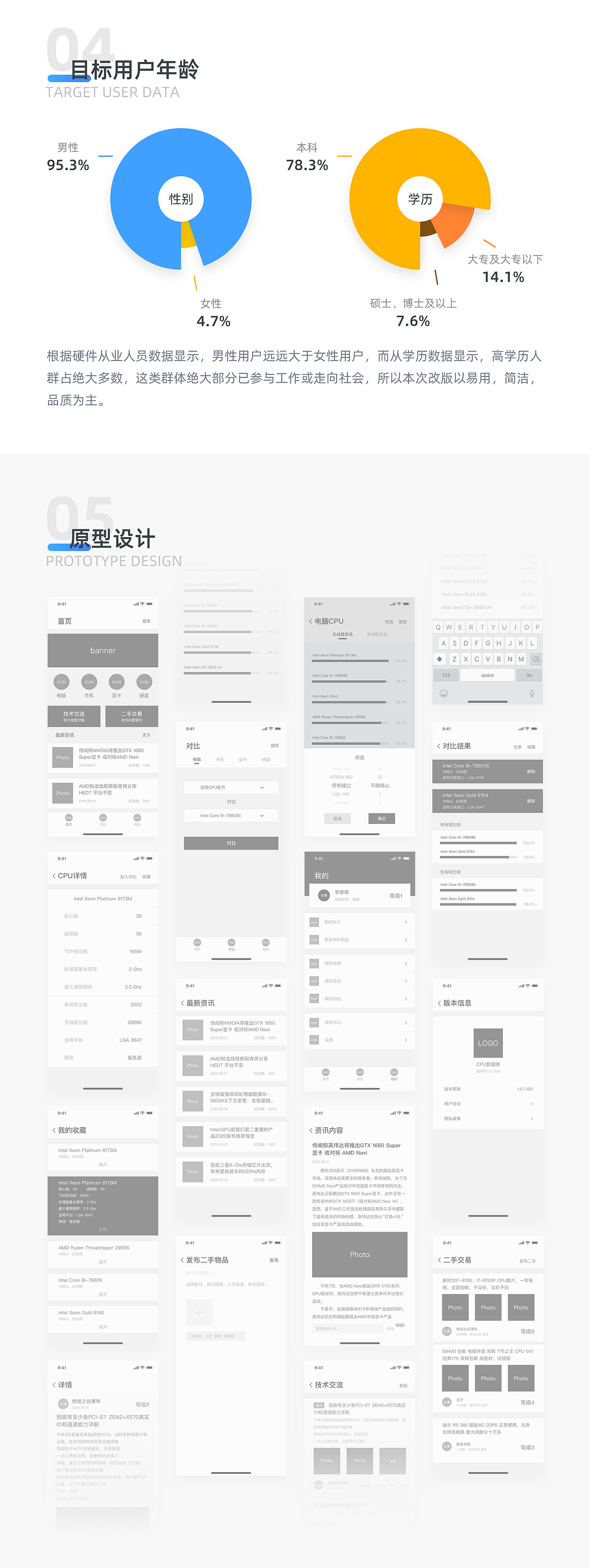 个人作品集（图ZMjAzMzMwNTc2） - 软件界面 - 站酷设计师楚轩凌云原创素材 - 站酷ZCOOL