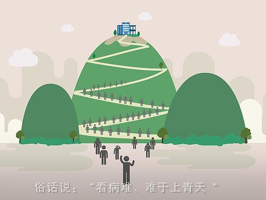 MSH服务流程片（个人主页-ZMzg0Nzg0MDA=） - Motion Graphic - 站酷设计师Allen_徐原创素材 - 站酷ZCOOL