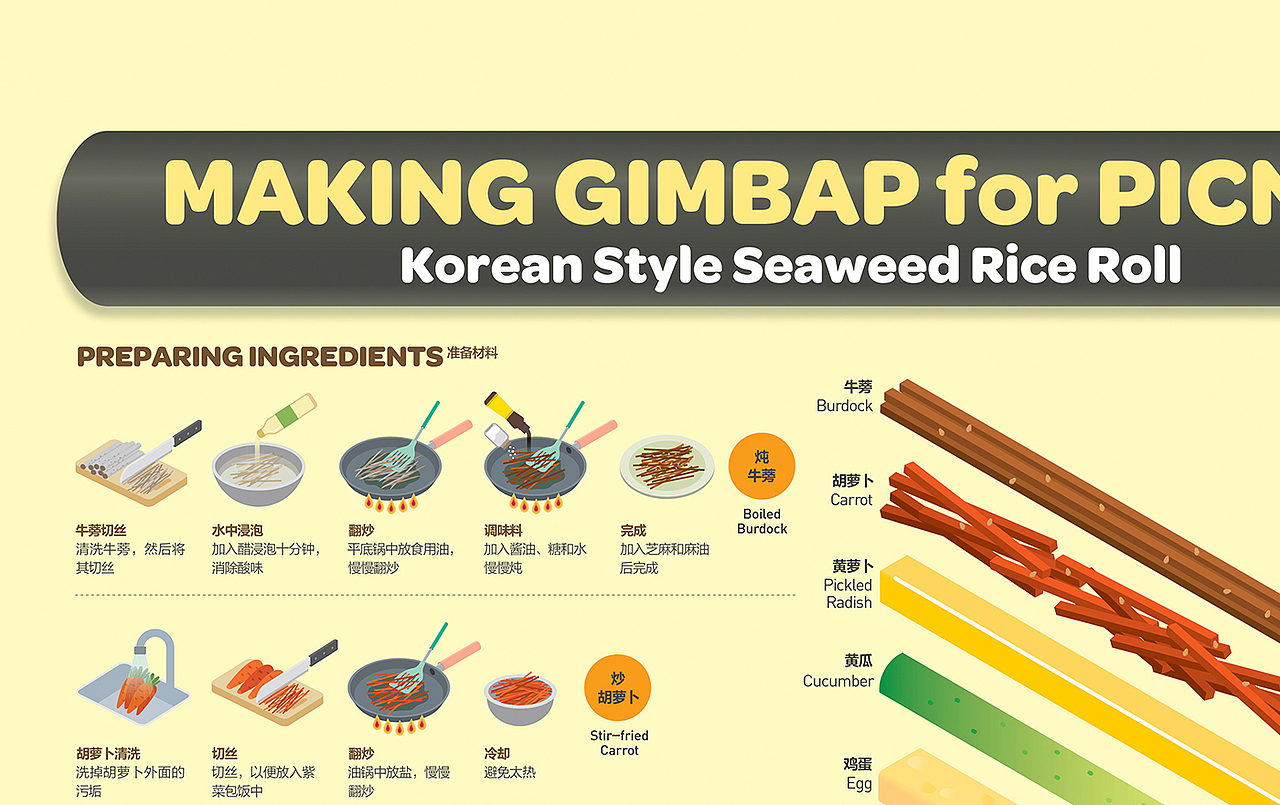2019_10_紫菜包饭_GIMBAP_信息图表